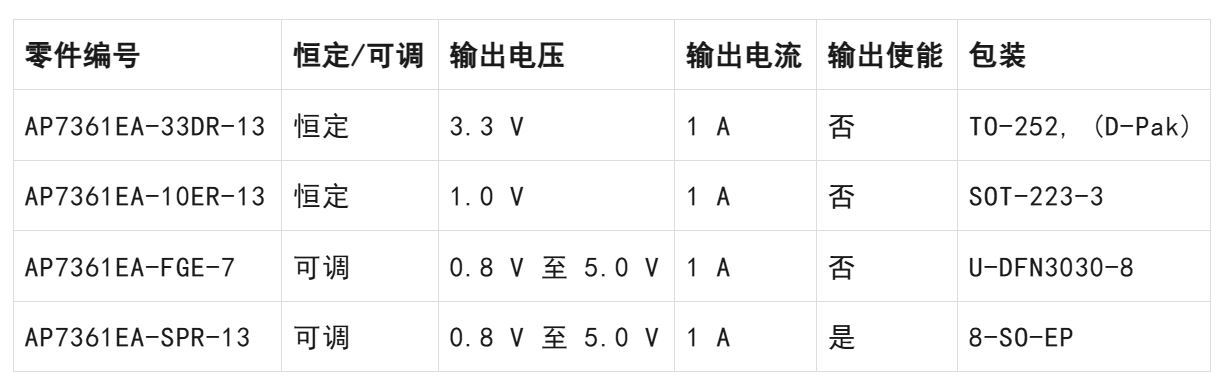 LDO穩(wěn)壓器核心知識(shí)點(diǎn)全解析：掌握這些，你就是專家！