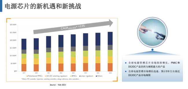兆易創(chuàng)新：進軍模擬芯片，瞄準電源芯片PMIC和DC/DC等