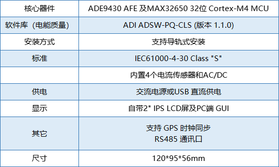 要測(cè)量和分析電能穩(wěn)態(tài)及瞬態(tài)數(shù)據(jù)？世健的電能質(zhì)量分析儀小型導(dǎo)軌表方案恰如所需！