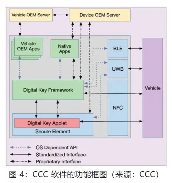 優(yōu)化汽車無(wú)鑰匙進(jìn)入系統(tǒng)，利用藍(lán)牙低功耗和LIN技術(shù)如何快速實(shí)現(xiàn)？