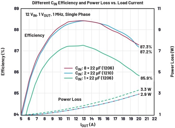 破解算力功耗墻:先進(jìn)處理器低壓大電流供電設(shè)計全指南 破解算力功耗墻:先進(jìn)處理器低壓大電流供電設(shè)計全指南