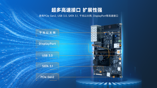 異構(gòu)計(jì)算新力量！米爾推出基于AMD MPSoC的高性能異構(gòu)計(jì)算平臺(tái)