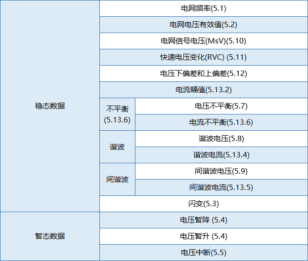 要測(cè)量和分析電能穩(wěn)態(tài)及瞬態(tài)數(shù)據(jù)？世健的電能質(zhì)量分析儀小型導(dǎo)軌表方案恰如所需！