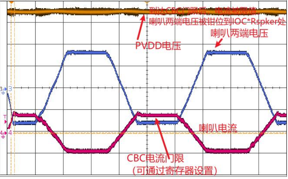 創(chuàng)新音頻解決方案：類比半導體的國產(chǎn)中大功率功放技術