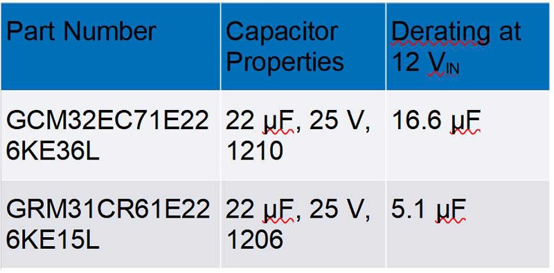 破解算力功耗墻:先進(jìn)處理器低壓大電流供電設(shè)計全指南 破解算力功耗墻:先進(jìn)處理器低壓大電流供電設(shè)計全指南