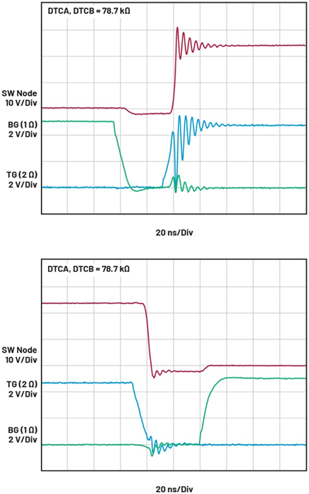 智能GaN降壓控制器設(shè)計(jì)——第2部分：配置和優(yōu)化
