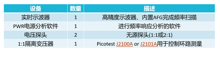 【泰享實測之水哥秘笈】： 電源測試的人間煙火，深入淺出談環(huán)路響應(yīng)測試！