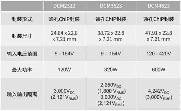 輕量級(jí)的電源系統(tǒng)，該如何設(shè)計(jì)？