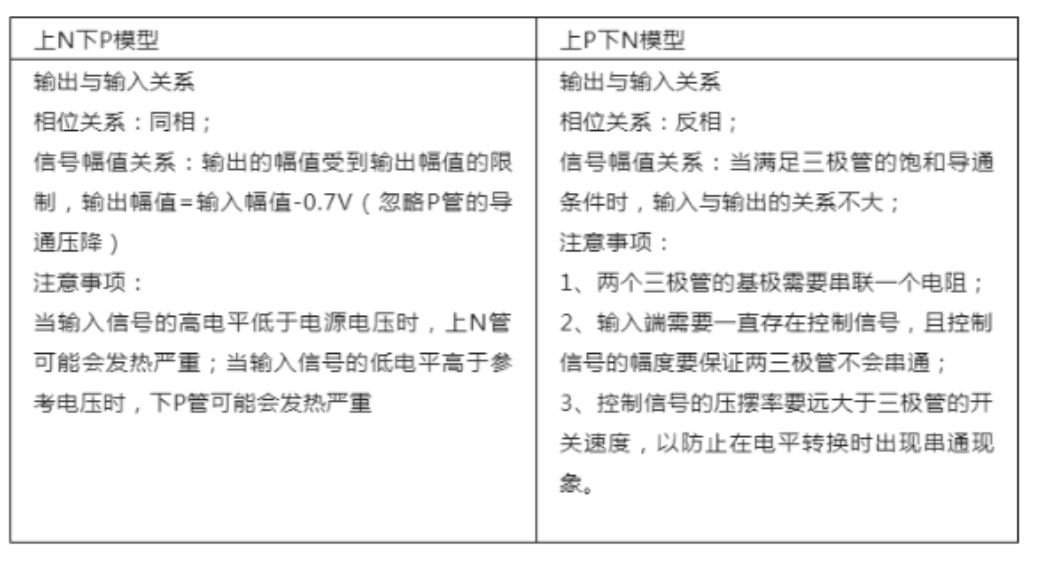 推挽電路的坑，你踩過沒？