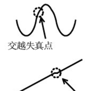 為什么運(yùn)放會(huì)產(chǎn)生交越失真？