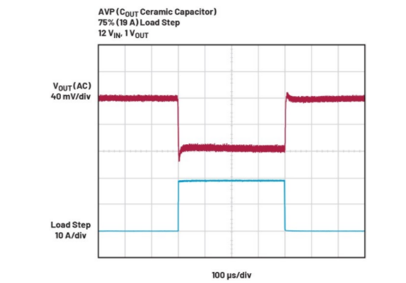精準電壓定位技術(shù)助力μModule穩(wěn)壓器性能提升