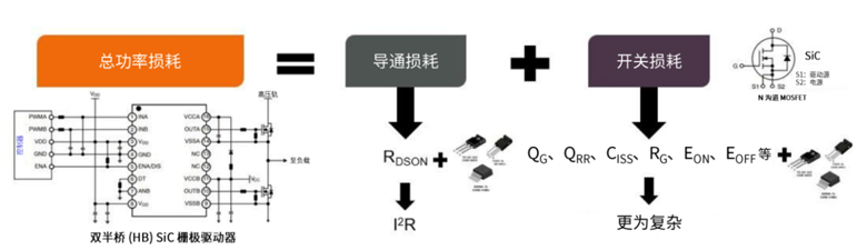 規(guī)避常見“坑”：科學(xué)匹配EliteSiC柵極驅(qū)動，讓SiC器件發(fā)揮極致效能