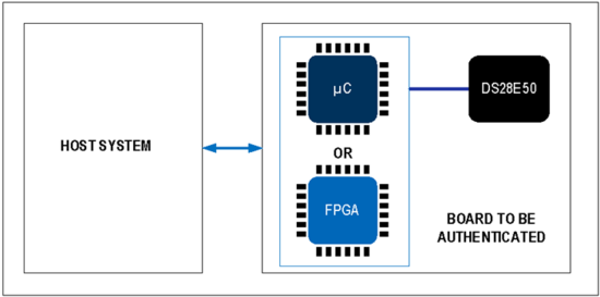 揭秘對稱認證技術(shù)是如何扼住假冒零部件的咽喉？