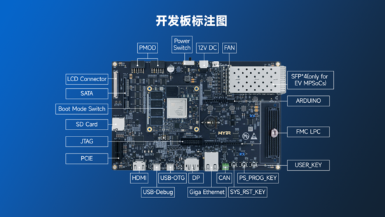 異構(gòu)計(jì)算新力量！米爾推出基于AMD MPSoC的高性能異構(gòu)計(jì)算平臺(tái)