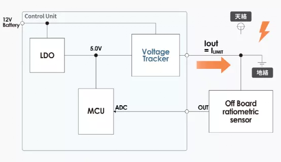 什么是電壓跟蹤器？