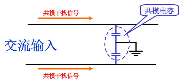 電源線噪聲：共模干擾、差模干擾
