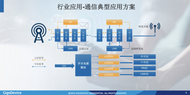 兆易創(chuàng)新：進軍模擬芯片，瞄準電源芯片PMIC和DC/DC等