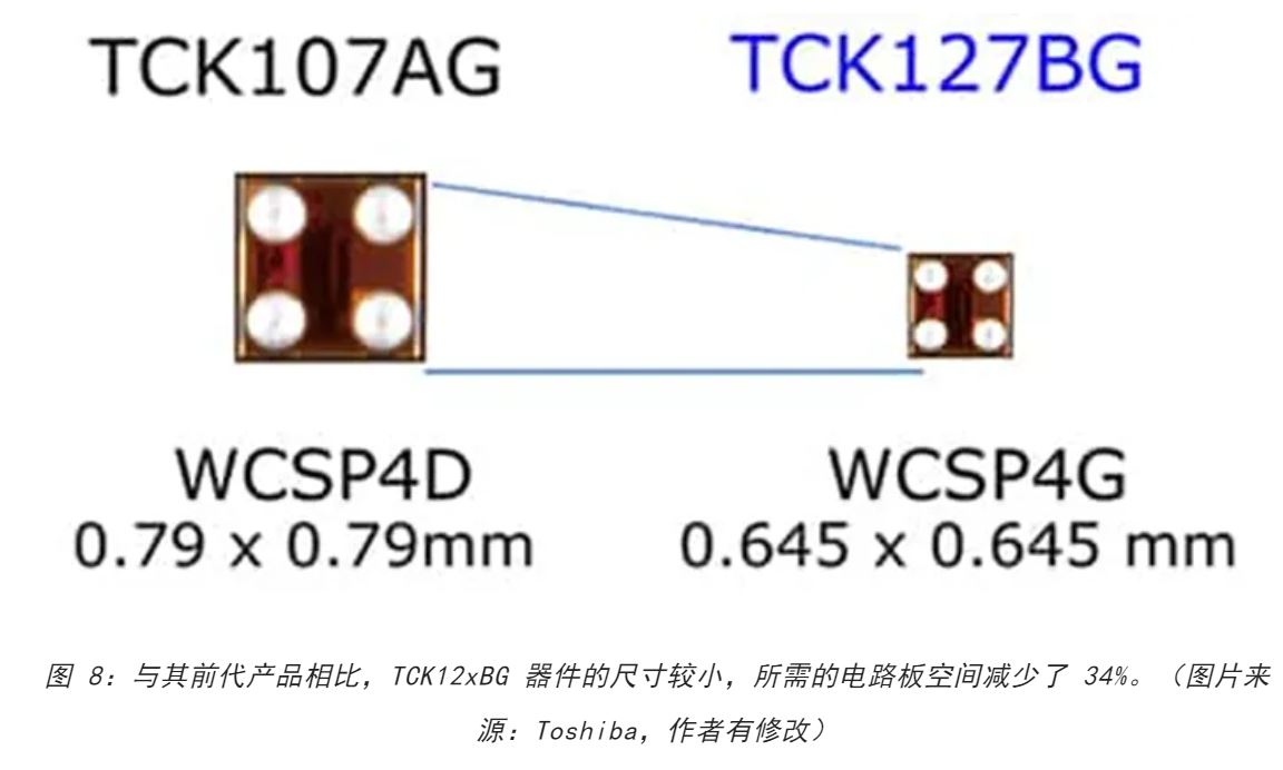 電源軌難管理？試試這些新型的負(fù)載開關(guān) IC！