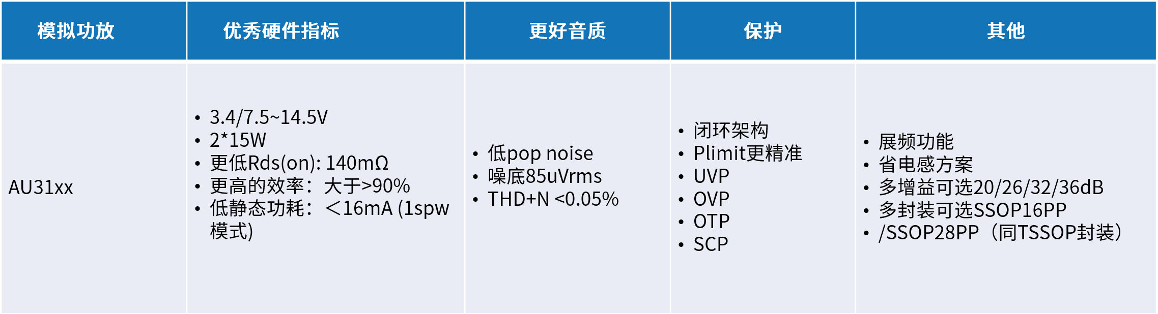 創(chuàng)新音頻解決方案：類比半導體的國產(chǎn)中大功率功放技術