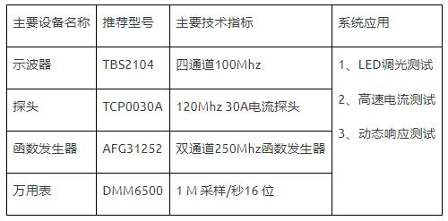 如何使用示波器、AFG和萬(wàn)用表測(cè)試LED 驅(qū)動(dòng)器的調(diào)光線性度？