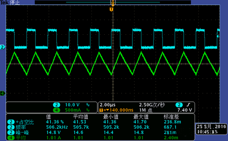 開關電源的工作模式CCM、BCM、DCM