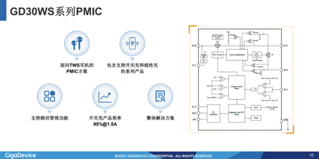 兆易創(chuàng)新：進軍模擬芯片，瞄準電源芯片PMIC和DC/DC等