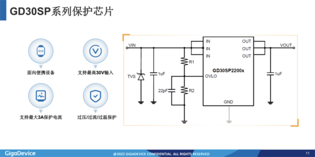 兆易創(chuàng)新：進軍模擬芯片，瞄準電源芯片PMIC和DC/DC等