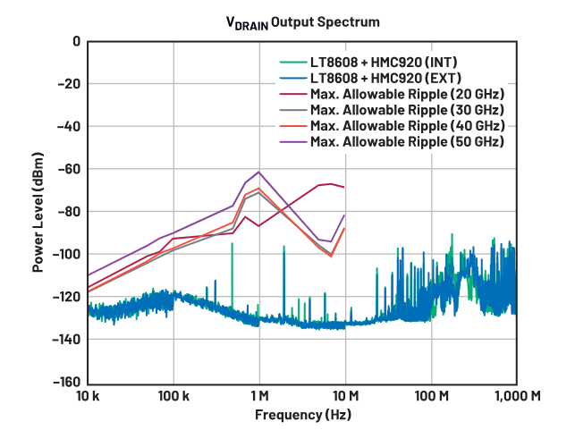 偏置時(shí)序全解析:避免pHEMT射頻放大器損壞的關(guān)鍵技巧 偏置時(shí)序全解析:避免pHEMT射頻放大器損壞的關(guān)鍵技巧