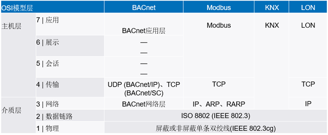 新的10BASE-T1L標準有哪些變化？