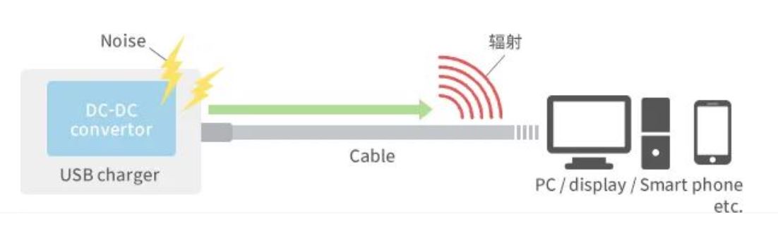 如何應(yīng)對USB大功率充電器DC-DC轉(zhuǎn)換器的開關(guān)噪聲？