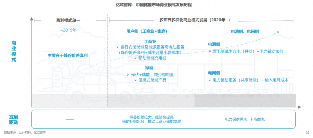 分布式能源體系里儲能電站的應(yīng)用優(yōu)勢有哪些？
