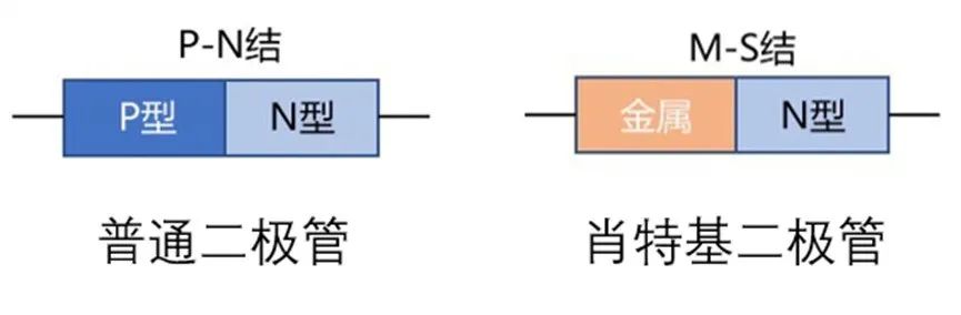 如果不說 你會(huì)特別留意肖特基二極管的這些參數(shù)嗎？