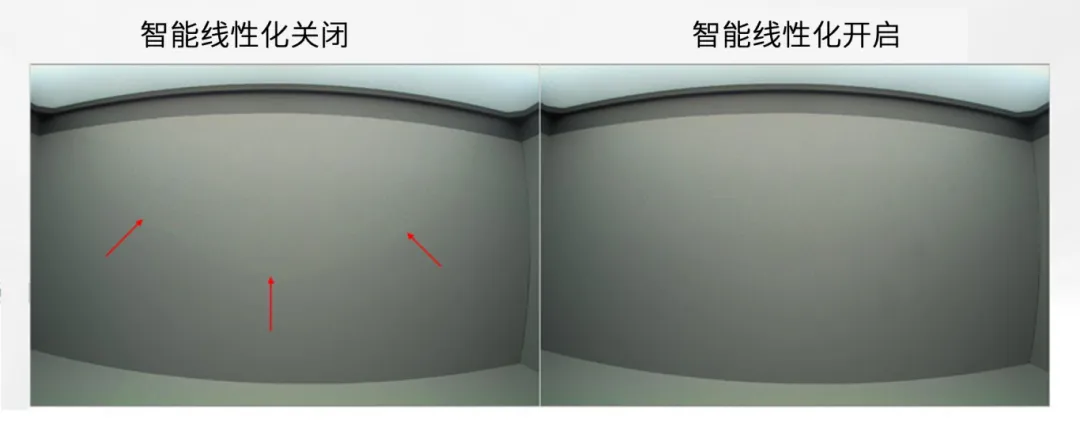 圖像傳感器廣泛用于安防監(jiān)控、隨身記錄儀、可視門鈴和機(jī)器人等應(yīng)用，必須能夠在各種惡劣成像條件下穩(wěn)定工作，以支持圖像視覺和機(jī)器視覺等功能。高動態(tài)范圍場景、運(yùn)動物體或 LED 閃爍等惡劣成像條件，會導(dǎo)致攝像頭難以準(zhǔn)確捕捉畫面。  什么是 HDR，為什么需要 HDR？  圖像傳感器的動態(tài)范圍用于描述傳感器在較暗和較亮區(qū)域中捕獲圖像細(xì)節(jié)的能力。只有動態(tài)范圍較高的圖像才能讓人同時(shí)看到亮區(qū)和暗區(qū)的細(xì)節(jié)。人眼的動態(tài)范圍可以達(dá)到 100 dB 以上，但單次曝光的攝像頭很難達(dá)到這一水平。  為了擴(kuò)展動態(tài)范圍，常用的方法是拍攝多張曝光時(shí)間不同的低動態(tài)范圍圖像，然后將它們合并在一起以獲得高動態(tài)范圍圖像。長曝光圖像可捕捉圖像中的暗區(qū)，而短曝光圖像可捕捉亮區(qū)，因此在合并后的圖像中，我們將能夠看到分別利用長曝光信號和短曝光信號形成的暗區(qū)和亮區(qū)。  線性化與相關(guān)的挑戰(zhàn)  合并各張圖像的過程稱為線性化。多張圖像的線性化需占用大量內(nèi)存，此外為實(shí)現(xiàn)高幀率，還需具備強(qiáng)大的處理能力作為支撐。  完成線性化后，在查看已合并的高動態(tài)范圍圖像時(shí)，還可能會遇到特定的圖像質(zhì)量問題。在惡劣的成像條件下，這些圖像質(zhì)量問題或偽影會變得更加明顯。  例如，以下成像條件會導(dǎo)致偽影問題更加明顯：  場景中有運(yùn)動物體  場景中有 LED 燈閃爍  空間內(nèi)鄰近區(qū)域使用來自多張圖像的數(shù)據(jù)  安森美 (onsemi)的白皮書《利用低帶寬高動態(tài)范圍 (eHDR) 技術(shù)提高物體識別精度》說明了 eHDR 相對于 LI?HDR 在帶寬和節(jié)省能耗方面的優(yōu)勢。該白皮書重點(diǎn)介紹了由安森美的 AR0822 圖像傳感器提供支持的線性化模式，其中的嵌入式高動態(tài)范圍 (eHDR) 技術(shù)無需依賴于主機(jī) ISP/SoC，便能在傳感器上創(chuàng)建 HDR 圖像。AR0822 圖像傳感器的 eHDR 技術(shù)能夠有效應(yīng)對通過線性化將多張圖像合成 HDR 圖像時(shí)所遇到的重大難題，尤其是能夠解決因惡劣照明條件而產(chǎn)生的種種問題。  智能線性化改善轉(zhuǎn)換信噪比  一般的線性化過程會先使用長曝光信號，直至長曝光飽和（12 位 ADC 為 4095LSB），然后利用短曝光信號計(jì)算 HDR 圖像中所需的線性化信號。在 HDR 圖像中，由于短曝光信號的信噪比遠(yuǎn)低于長曝光信號，因此從長曝光信號轉(zhuǎn)換到短曝光信號時(shí)會導(dǎo)致出現(xiàn)較明顯的偽影現(xiàn)象。當(dāng) ISP 對該圖像進(jìn)行后處理時(shí)，偽影可能會進(jìn)一步放大。  為了有效管理從長曝光到短曝光的轉(zhuǎn)換過程，智能線性化會對長曝光和短曝光信號進(jìn)行加權(quán)組合，從而計(jì)算出一個(gè)信號。其中，長曝光和短曝光依據(jù)各自的信號水平被賦予不同的權(quán)重。通過這種智能線性化處理，當(dāng)從長曝光切換到短曝光時(shí)，信號會平滑傳輸。  圖 1 顯示了由頂部散射光照亮的相同場景，當(dāng)我們由上至下觀察這個(gè)灰色場景，會發(fā)現(xiàn)信號水平下降，圖像也從短曝光轉(zhuǎn)換到長曝光。圖 1 的左側(cè)圖像未啟用智能線性化功能?？梢钥吹郊t色箭頭處存在較明顯的偽影現(xiàn)象，這正是因不同曝光水平而造成的轉(zhuǎn)換偽影。  圖 1 的右側(cè)圖像開啟了智能線性化功能，可以看到偽影現(xiàn)象顯著緩解，能給人以更舒適的觀感，而且也降低了被機(jī)器視覺算法誤認(rèn)為是邊緣的風(fēng)險(xiǎn)。由此可見，AR0822 的智能線性化技術(shù)有助于實(shí)現(xiàn)不同曝光水平下信噪比的平滑過渡，避免信噪比突然變化。  圖 1.智能線性化技術(shù)能夠確保圖像在不同曝光水平下平滑過渡.png  圖 1.智能線性化技術(shù)能夠確保圖像在不同曝光水平下平滑過渡  智能線性化改善運(yùn)動偽影成像  對運(yùn)動場景進(jìn)行多次曝光成像時(shí)，可能出現(xiàn)長曝光信號和經(jīng)線性化的短曝光信號不等效的情況，這是由于場景中物體正在運(yùn)動造成的，并有可能導(dǎo)致出現(xiàn)顏色偽影，即在運(yùn)動發(fā)生的區(qū)域中存在色調(diào)變化。  減少長曝光時(shí)間在一定程度上有助于減小偽影的面積，但這種方法的可操作性不高，可能會造成大部分場景處于低光狀態(tài)，導(dǎo)致整個(gè)場景的整體圖像質(zhì)量下降。  AR0822 傳感器的智能線性化功能可以有效緩解場景中的顏色偽影。該功能會首先檢測場景中的運(yùn)動，即短曝光與長曝光在線性化信號水平上的差異。然后將根據(jù)檢測到的運(yùn)動程度，使用長曝光和短曝光的組合信號水平來減輕場景中的運(yùn)動偽影。  圖 2 為背景中有旋轉(zhuǎn)風(fēng)扇的例子，對比了在智能線性化關(guān)閉和開啟兩種情況下的成像情況。智能線性化關(guān)閉時(shí)，風(fēng)扇葉片頂部附近區(qū)域出現(xiàn)了顏色偽影，這是由長曝光與線性化短曝光的信號水平差異造成的。在右側(cè)圖像，智能線性化算法檢測到了這一情況并進(jìn)行了校正。  圖 2.智能線性化 – 減少運(yùn)動偽影.png  圖 2.智能線性化 – 減少運(yùn)動偽影    圖 3 放大了圖 2 的部分細(xì)節(jié)。智能線性化關(guān)閉時(shí)，風(fēng)扇葉片附近出現(xiàn)了黃色的運(yùn)動偽影，而不是橙色。開啟智能線性化可以有效減輕這種顏色偽影。  圖 3.智能線性化技術(shù)能夠有效緩解運(yùn)動偽影.png  圖 3.智能線性化技術(shù)能夠有效緩解運(yùn)動偽影  智能線性化改善 LED 閃爍成像  在一般線性化過程中，場景中不停閃爍的 LED 燈可能會導(dǎo)致圖像傳感器的某個(gè)顏色通道通過長曝光成像，而另一個(gè)顏色通道通過短曝光成像，具體取決于每個(gè)顏色通道的信號水平。因此，當(dāng)某個(gè)顏色通道正通過長曝光成像時(shí)，LED燈處于開啟狀態(tài)；而當(dāng)另一個(gè)顏色通道進(jìn)行短曝光成像時(shí)，LED燈已經(jīng)關(guān)閉。后續(xù)合并不同曝光時(shí)間的圖像時(shí)，圖像的色調(diào)可能會因此而改變。在比較糟糕的情況下，圖像中會顯示 LED 為關(guān)閉狀態(tài)，而肉眼卻看到 LED 正亮著。  智能線性化可以通過檢測長曝光與短曝光的線性化信號的差異，來感測由 LED 閃爍引起的閃爍偽影。它能根據(jù)觀測到的線性化信號的差異程度，智能地組合長曝光和短曝光，從而有效減輕顏色偽影。短曝光成像常會導(dǎo)致閃爍的 LED 呈關(guān)閉狀態(tài)，而開啟智能線性化則可以避免這個(gè)問題，讓圖像更接近我們?nèi)搜塾^察到的情況。  圖 4 對比了智能線性化關(guān)閉和開啟兩種情況下的 LED 閃爍圖像。智能線性化關(guān)閉時(shí)，場景中的一些 LED 燈會顯示顏色偽影，這是由長曝光與短曝光的信號水平差異造成的。在右側(cè)圖像，智能線性化算法檢測到了這一情況并進(jìn)行了校正。  圖 4.智能線性化 ? 視頻快照.png  圖 4.智能線性化 ? 視頻快照    圖 5 放大了圖 4 中的 LED 燈局部細(xì)節(jié)。智能線性化關(guān)閉時(shí)，在視頻中會看到閃爍的偽影，或者在快照圖像中會看到紅色箭頭所標(biāo)記的顏色偽影。開啟智能線性化可以有效減輕這些顏色偽影/閃爍偽影，如右側(cè)圖像所示。  圖 5.智能線性化技術(shù)能夠有效減少 LED 偽影.png  圖 5.智能線性化技術(shù)能夠有效減少 LED 偽影  智能線性化的集成優(yōu)勢  隨著攝像頭分辨率的持續(xù)提升以及汽車或監(jiān)控系統(tǒng)所連接的攝像頭數(shù)量不斷攀升，片外ISP/SoC的處理負(fù)擔(dān)日益加劇，進(jìn)而使得算力和功耗問題愈發(fā)凸顯。將線性化算法轉(zhuǎn)移到傳感器有助于節(jié)省SoC的計(jì)算時(shí)間，同時(shí)提高傳輸幀率。憑借AR0822傳感器的智能線性化等先進(jìn)算法，安森美可以有效減輕多重曝光HDR圖像產(chǎn)生的偽影，并且單個(gè)和多個(gè)傳感器可以輕松集成到ISP/SoC上。  文章來源：安森美