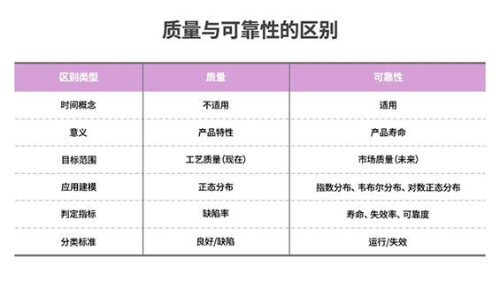 半導體后端工藝 第十一篇（完結(jié)篇）：半導體封裝的可靠性測試及標準