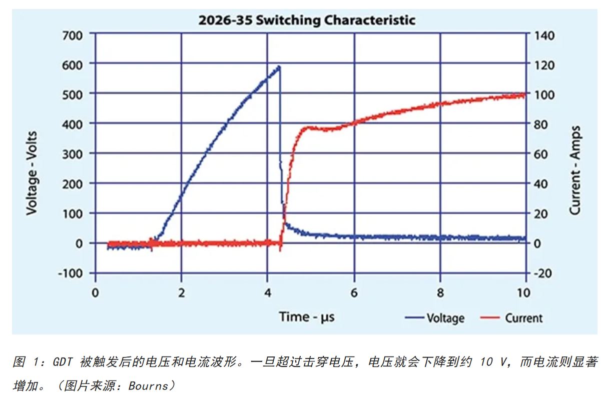 為何混合型交流浪涌保護(hù)器是浪涌保護(hù)首選？