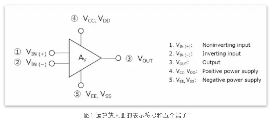 芝識課堂——運算放大器（一），電路設(shè)計圖中給力的“三角形”