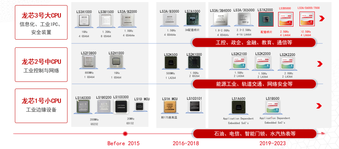 破局者登場！中國芯企"逆向突圍"造90%性能怪獸，ARM斷供反成催化劑？