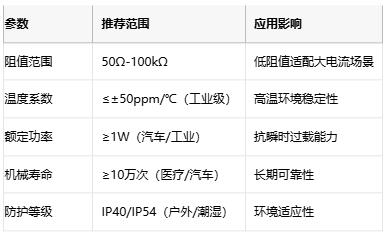線繞電位器技術(shù)解析：原理、應(yīng)用與選型策略