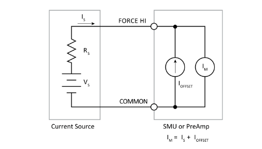 一文讀懂pA級(jí)電流測(cè)量的誤差控制與最佳實(shí)踐 一文讀懂pA級(jí)電流測(cè)量的誤差控制與最佳實(shí)踐