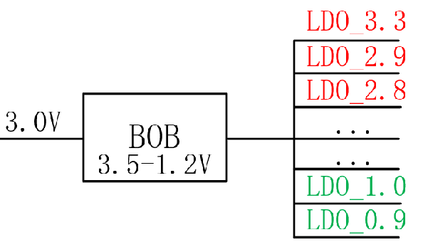 【干貨】強(qiáng)大的4開關(guān)升降壓BOB電源，可升可降、能大能小
