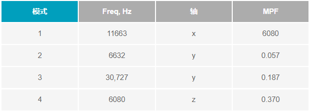 如何設(shè)計(jì)便于部署的10BASE-T1L單對(duì)以太網(wǎng)狀態(tài)監(jiān)測振動(dòng)傳感器