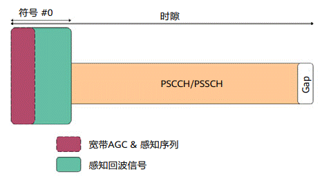 通信感知一體化在車聯(lián)網(wǎng)領域的關鍵技術與應用