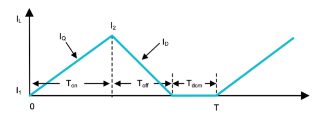 功率因數校正實戰(zhàn)：峰值電流控制法的優(yōu)勢與應用