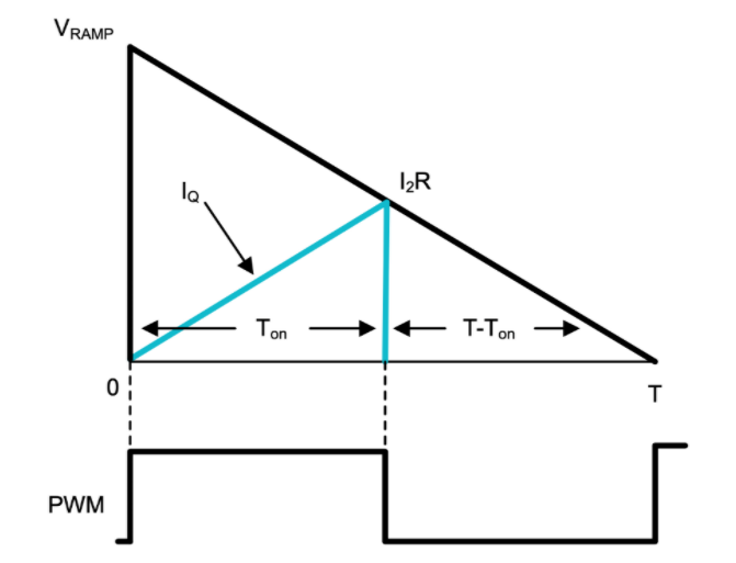 功率因數校正實戰(zhàn)：峰值電流控制法的優(yōu)勢與應用