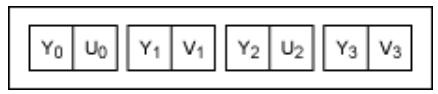 串行器應用之如何將攝像頭的RGB或YUV輸出轉(zhuǎn)換成RGB數(shù)據(jù)？