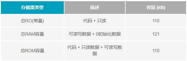 如何設(shè)計(jì)便于部署的10BASE-T1L單對(duì)以太網(wǎng)狀態(tài)監(jiān)測振動(dòng)傳感器