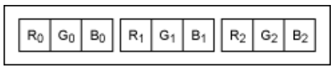 串行器應用之如何將攝像頭的RGB或YUV輸出轉(zhuǎn)換成RGB數(shù)據(jù)？
