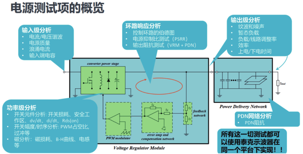 如何一站式搞定智能汽車電源環(huán)路響應(yīng)測試？