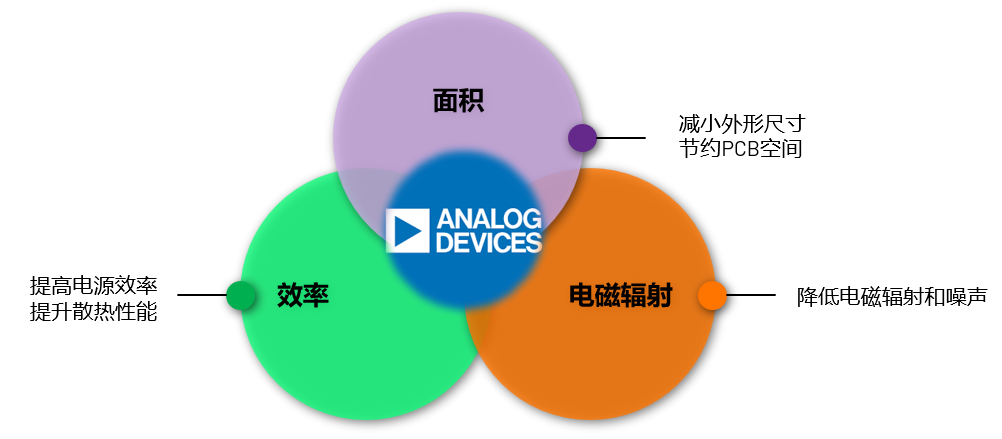取舍之道貴在權衡，ADI兩大高性能電源技術詮釋如何破局多維度性能挑戰(zhàn)