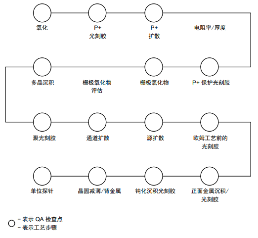 IGBT如何進(jìn)行可靠性測(cè)試？